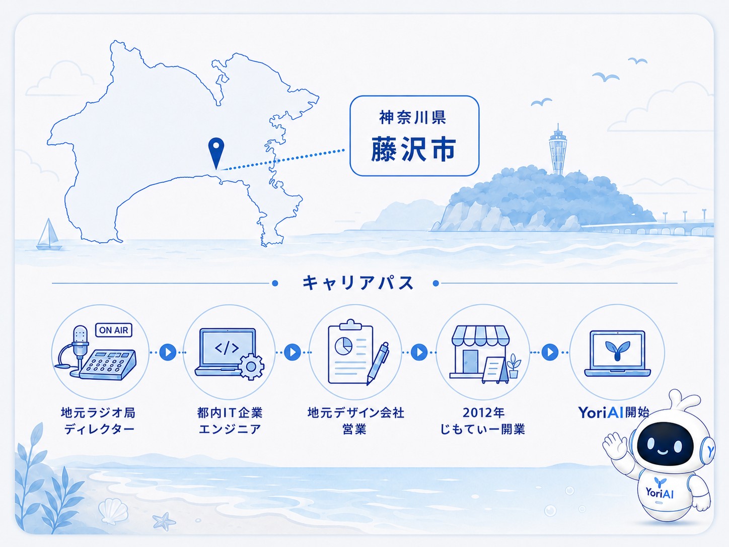 浅田慎吾の藤沢を拠点としたキャリアパス